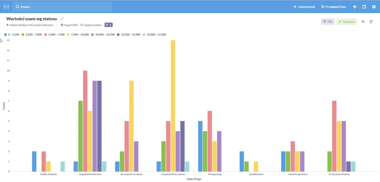 metabase open source