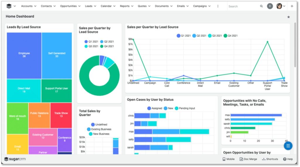 Interface SugarCRM, oprogramowanie vrm przedstawiane w tekście.