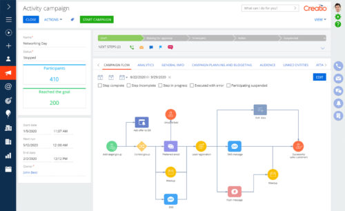 B2B Marketing Automation