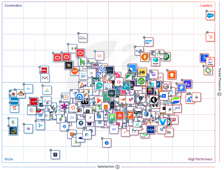 systemy crm g2 grid