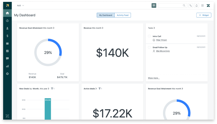 zendesk sell crm dashboard