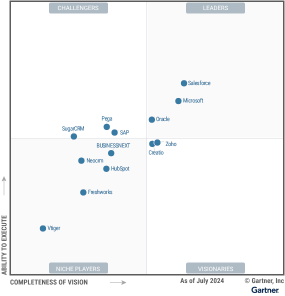 porównanie systemów crm 2024 gartner