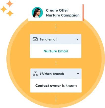 hubspot marketing hub