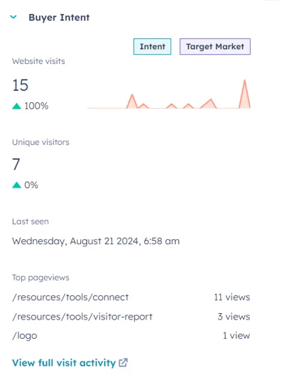 hubspot ai