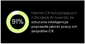 grafika z informacją na temat badań, sztuczna inteligencja