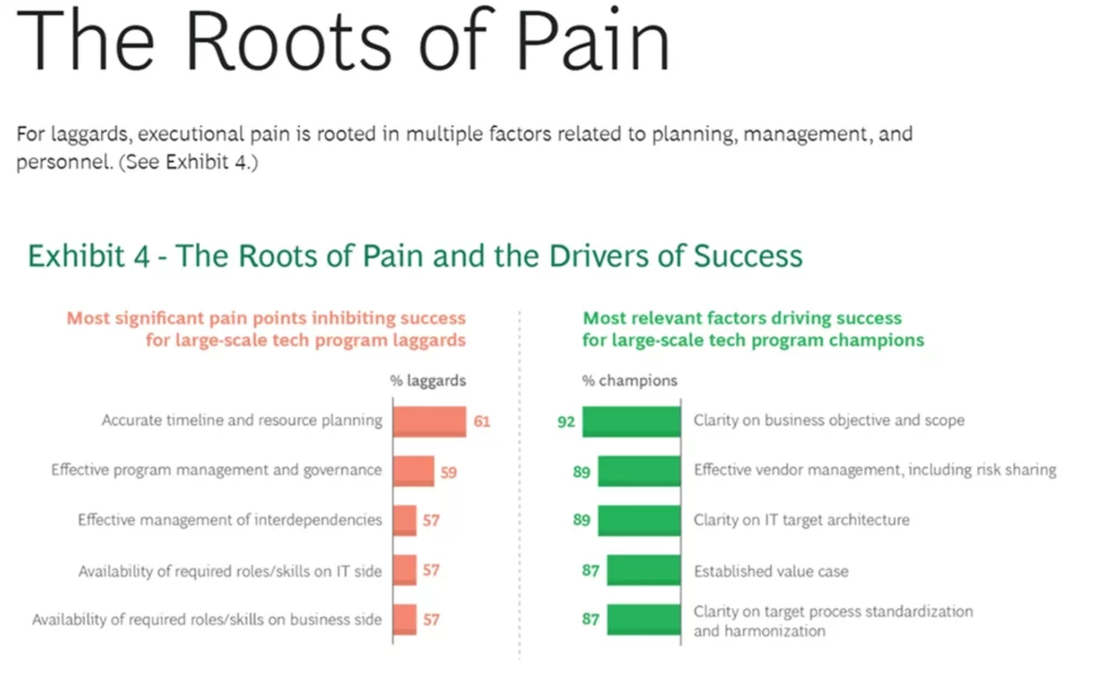 proces transformacji cyfrowej