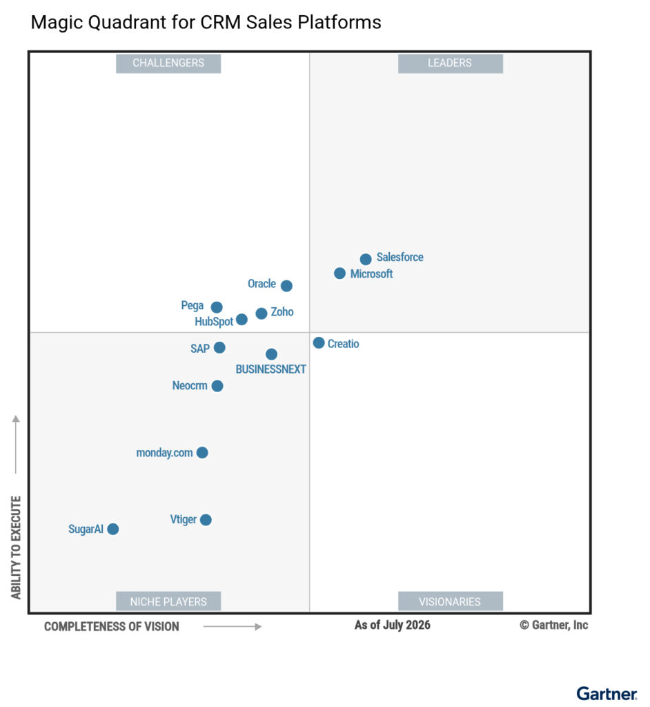 crm sales platforms
